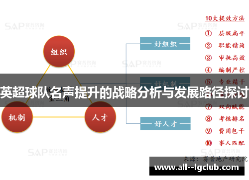 英超球队名声提升的战略分析与发展路径探讨