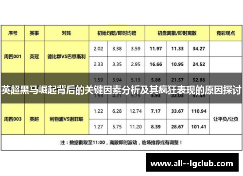英超黑马崛起背后的关键因素分析及其疯狂表现的原因探讨
