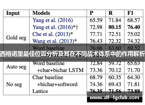 西格诺里最佳位置分析及其在不同战术体系中的作用解析