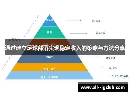 通过建立足球部落实现稳定收入的策略与方法分享