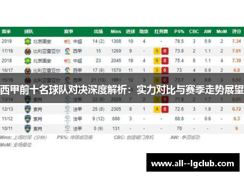 西甲前十名球队对决深度解析:实力对比与赛季走势展望 西甲前十名球队对决深度解析:实力对比与赛季走势展望