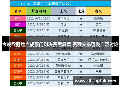 今晚欧冠焦点战豪门对决赛后复盘 赛程安排引发广泛讨论 今晚欧冠焦点战豪门对决赛后复盘 赛程安排引发广泛讨论