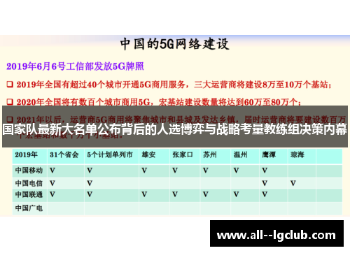 国家队最新大名单公布背后的人选博弈与战略考量教练组决策内幕