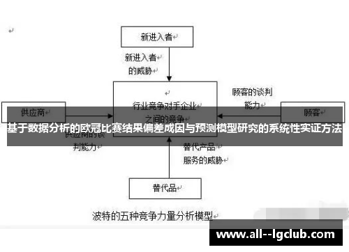 基于数据分析的欧冠比赛结果偏差成因与预测模型研究的系统性实证方法