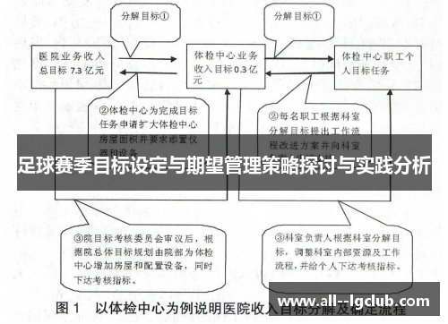 足球赛季目标设定与期望管理策略探讨与实践分析
