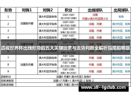 透视世界杯出线形势的五大关键因素与走势判断全解析指南前瞻版 透视世界杯出线形势的五大关键因素与走势判断全解析指南前瞻版