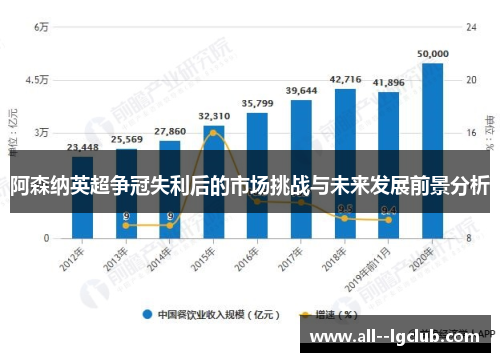 阿森纳英超争冠失利后的市场挑战与未来发展前景分析 阿森纳英超争冠失利后的市场挑战与未来发展前景分析