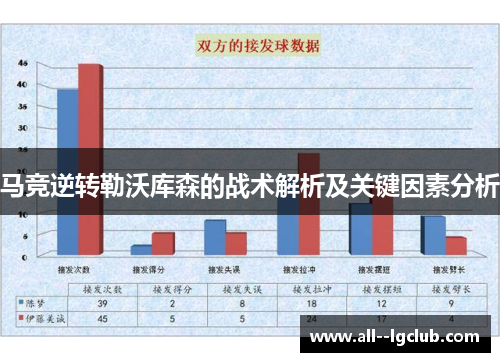 马竞逆转勒沃库森的战术解析及关键因素分析 马竞逆转勒沃库森的战术解析及关键因素分析